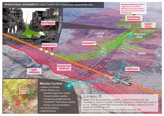 Scenario of drone drop-off in a conflict area