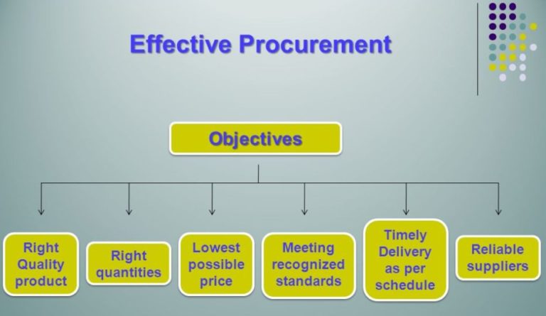 Objectives Of Purchasing Department Pdf