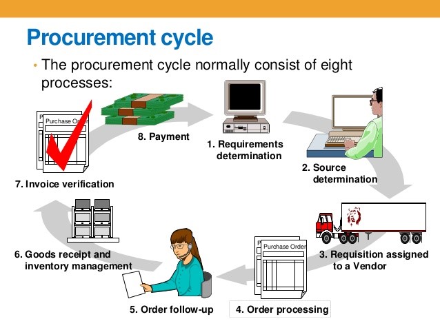 typical procurement cycle