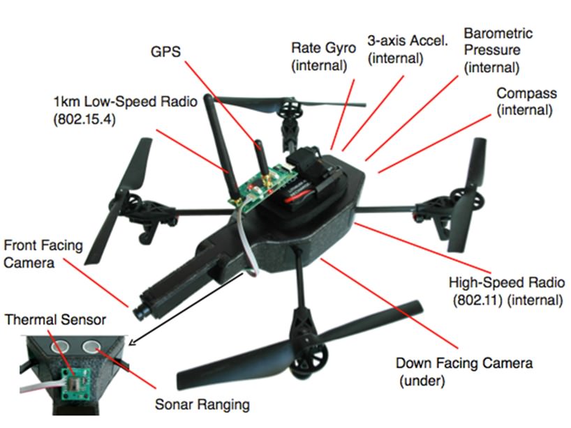 Drone Schematics