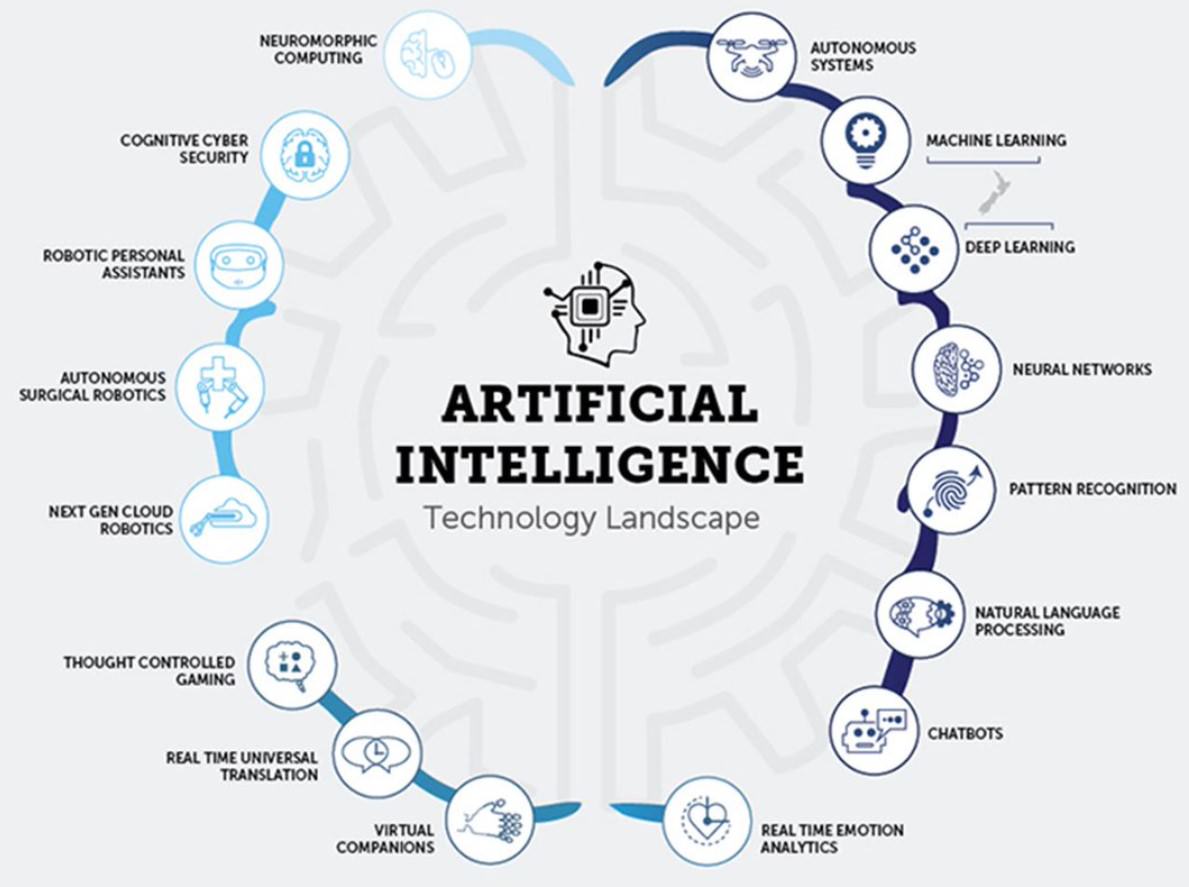 How Artificial Intelligence Can Revolutionize Procurement