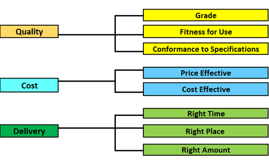  Supplier Evaluation Methods 3 Practical Metrics For Supplier 