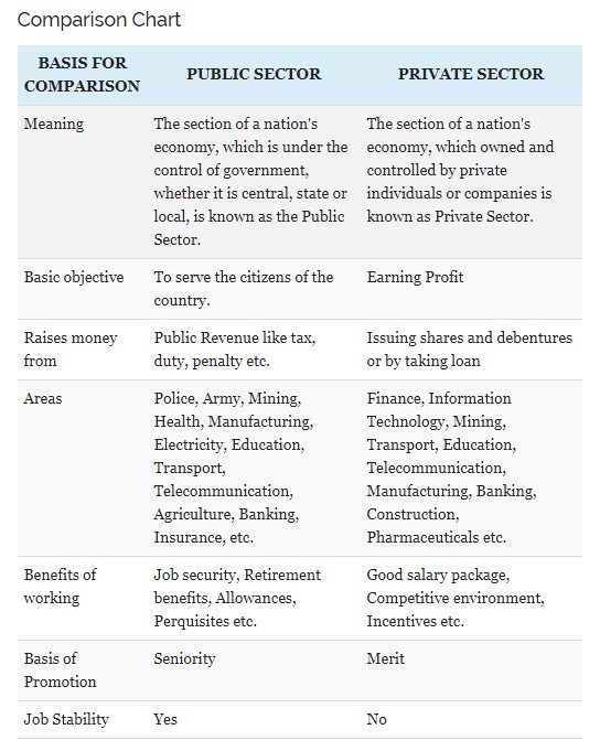 Difference Between Public Finance And Private Finance Businesser 3362