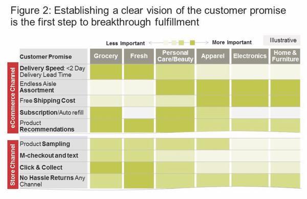 Prioritizing can be broken down by type