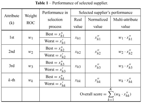 Dimensional analysis method