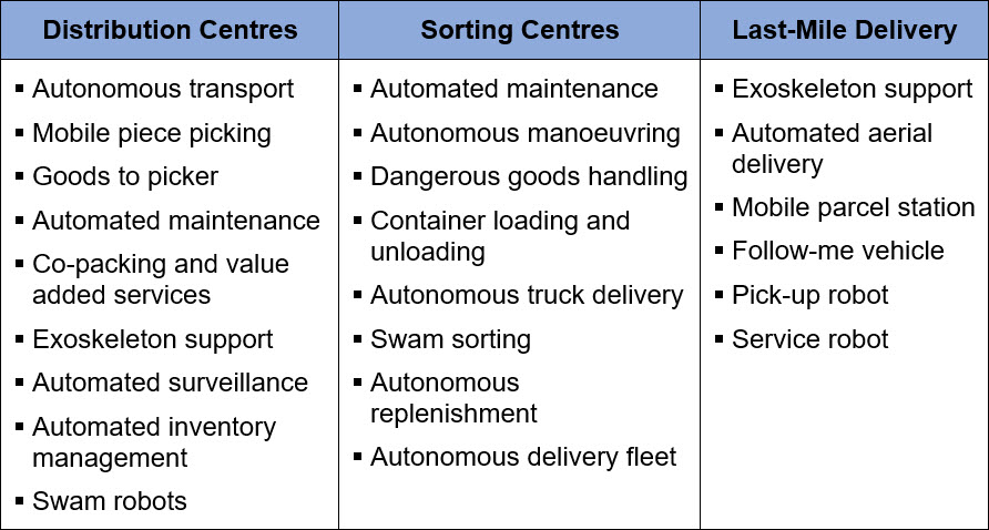 Application in the Port and Logistic sector - SIPMM