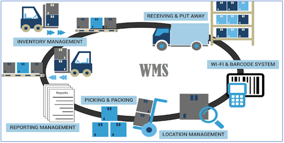Key Success Factors for Effective Logistics Practices ...