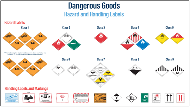 Critical Factors For Transporting And Storing Dangerous Goods Sipmm Singapore Institute Of Purchasing And Materials Management